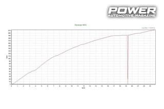 DS3 1.6THP 275wHp